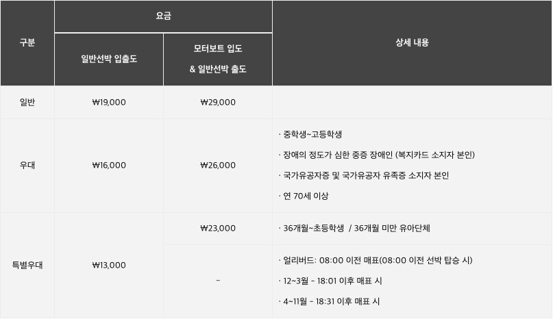 남이섬 입장료 공식 표와 일반선박·모터보트 구분