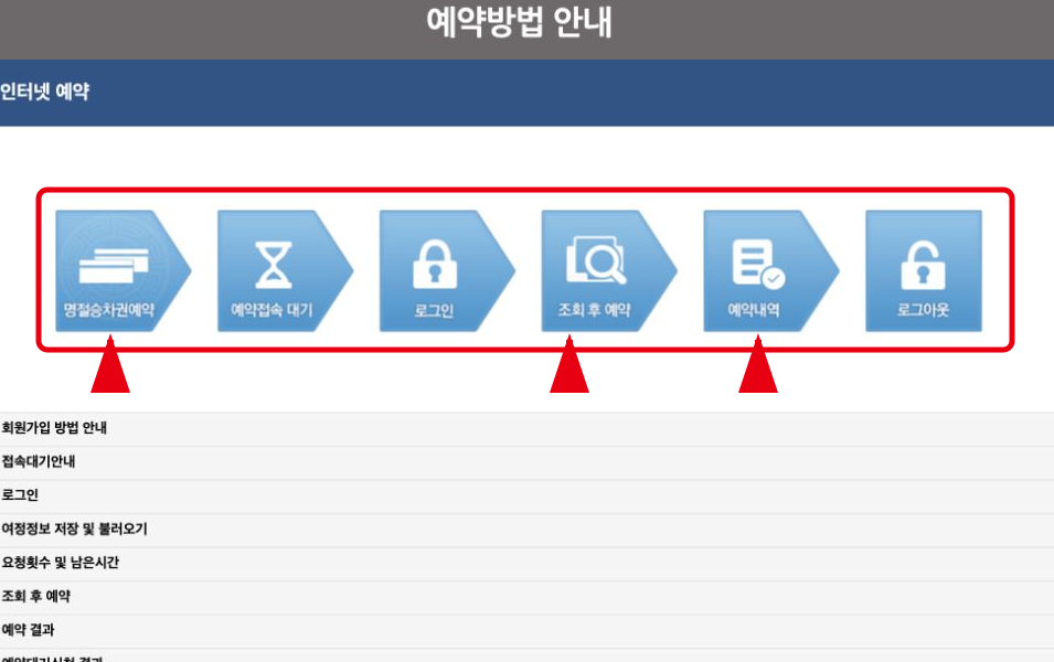 명절승차권 예약, 접속대기, 로그인, 조회 후 예약, 예약내역 확인 순서