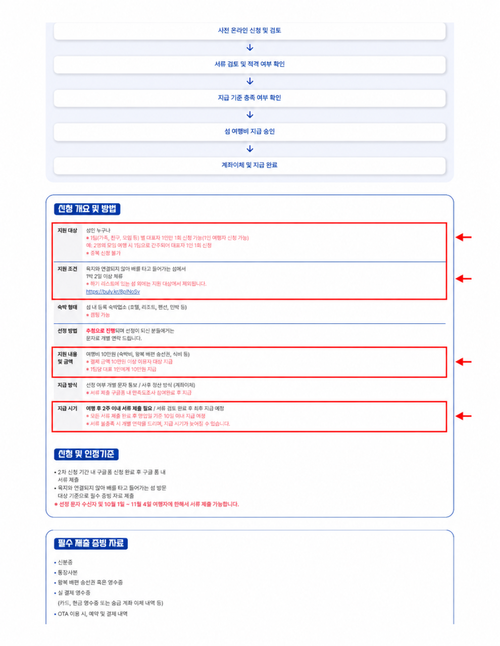 섬 여행비 지원 대상과 1박 2일 조건 및 10만원 지원 안내
